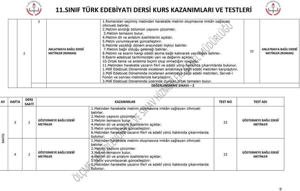 Eserin edebiyat tarihimizdeki yeri ve değerini açıklar. 0.Ortak tema ve anlatma biçimi olup olmadığını sorgular..metinden hareketle yazarın fikrî ve edebî yönü hakkında çıkarımlarda.