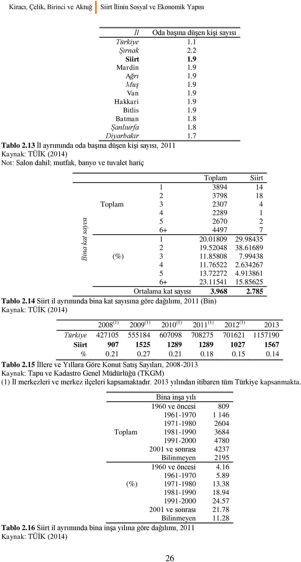 13 İl ayrımında oda başına düşen kişi sayısı, 2011 Kaynak: TÜİK (2014) Not: Salon dahil; mutfak, banyo ve tuvalet hariç Toplam Siirt 1 3894 14 2 3798 18 Toplam 3 2307 4 4 2289 1 5 2670 2 6+ 4497 7 1