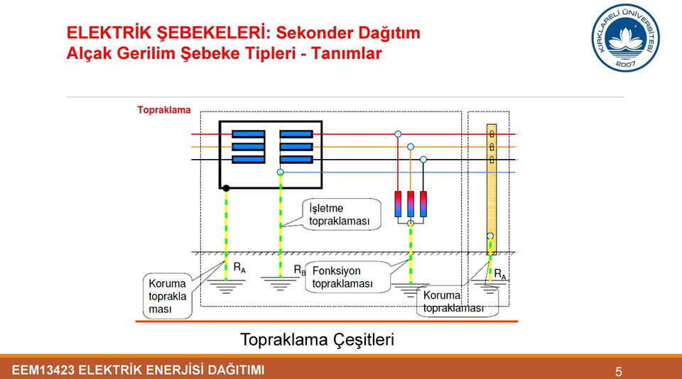 Topraklama Çeşitleri