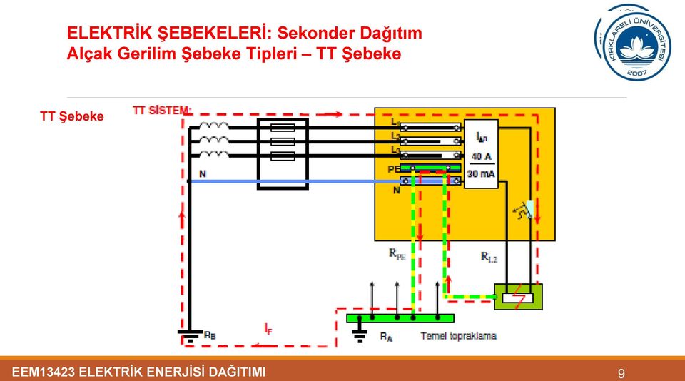 Şebeke EEM13423