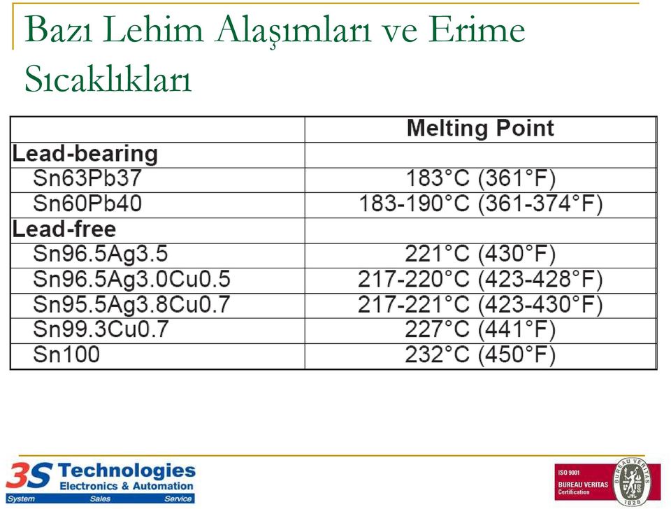 ve Erime