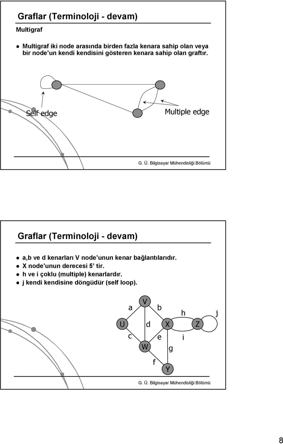 Self edge Multiple edge Graflar (Terminoloji - devam) a,b ve d kenarları V node unun kenar