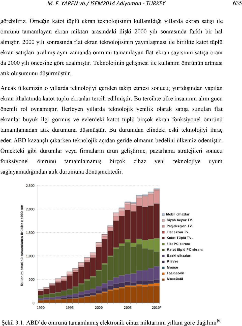 2000 yılı sonrasında flat ekran teknolojisinin yayınlaşması ile birlikte katot tüplü ekran satışları azalmış aynı zamanda ömrünü tamamlayan flat ekran sayısının satışa oranı da 2000 yılı öncesine