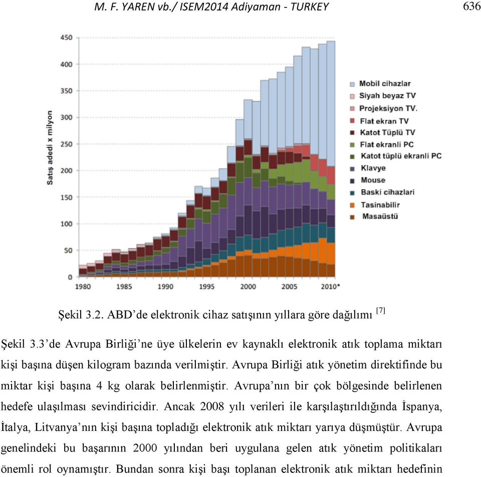 Avrupa Birliği atık yönetim direktifinde bu miktar kişi başına 4 kg olarak belirlenmiştir. Avrupa nın bir çok bölgesinde belirlenen hedefe ulaşılması sevindiricidir.