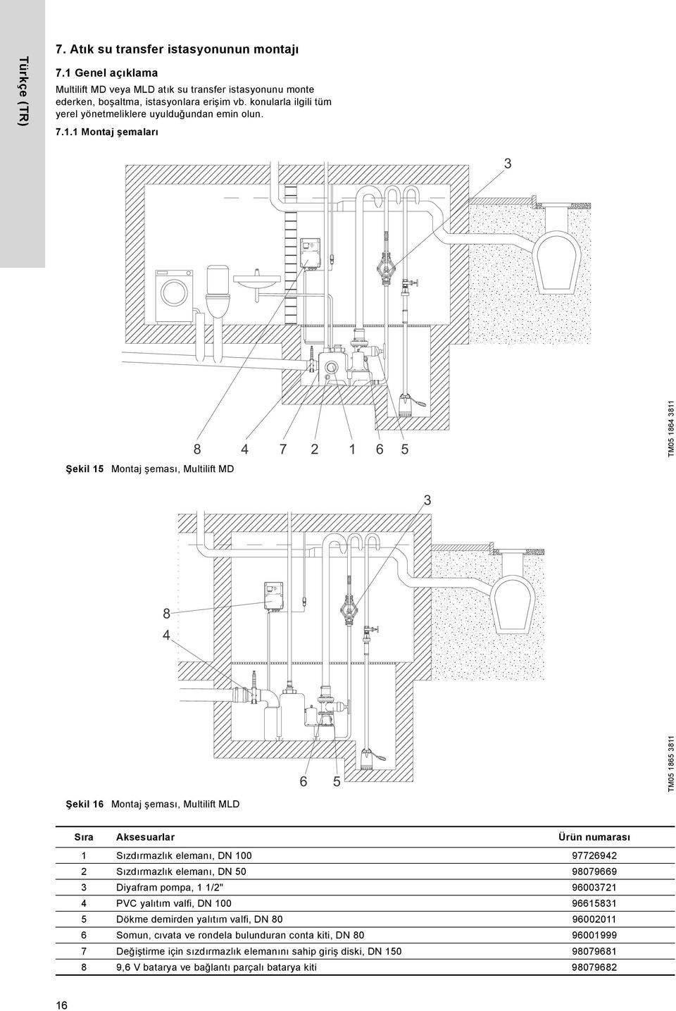 1 Montaj şemaları 3 Şekil 15 Montaj şeması, Multilift MD 8 4 7 2 1 6 5 TM05 1864 3811 3 8 4 6 5 TM05 1865 3811 Şekil 16 Montaj şeması, Multilift MLD Sıra Aksesuarlar Ürün numarası 1 Sızdırmazlık