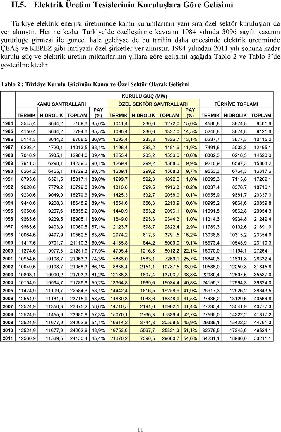 özel şirketler yer almıştır. 1984 yılından 2011 yılı sonuna kadar kurulu güç ve elektrik üretim miktarlarının yıllara göre gelişimi aşağıda Tablo 2 ve Tablo 3 de gösterilmektedir.