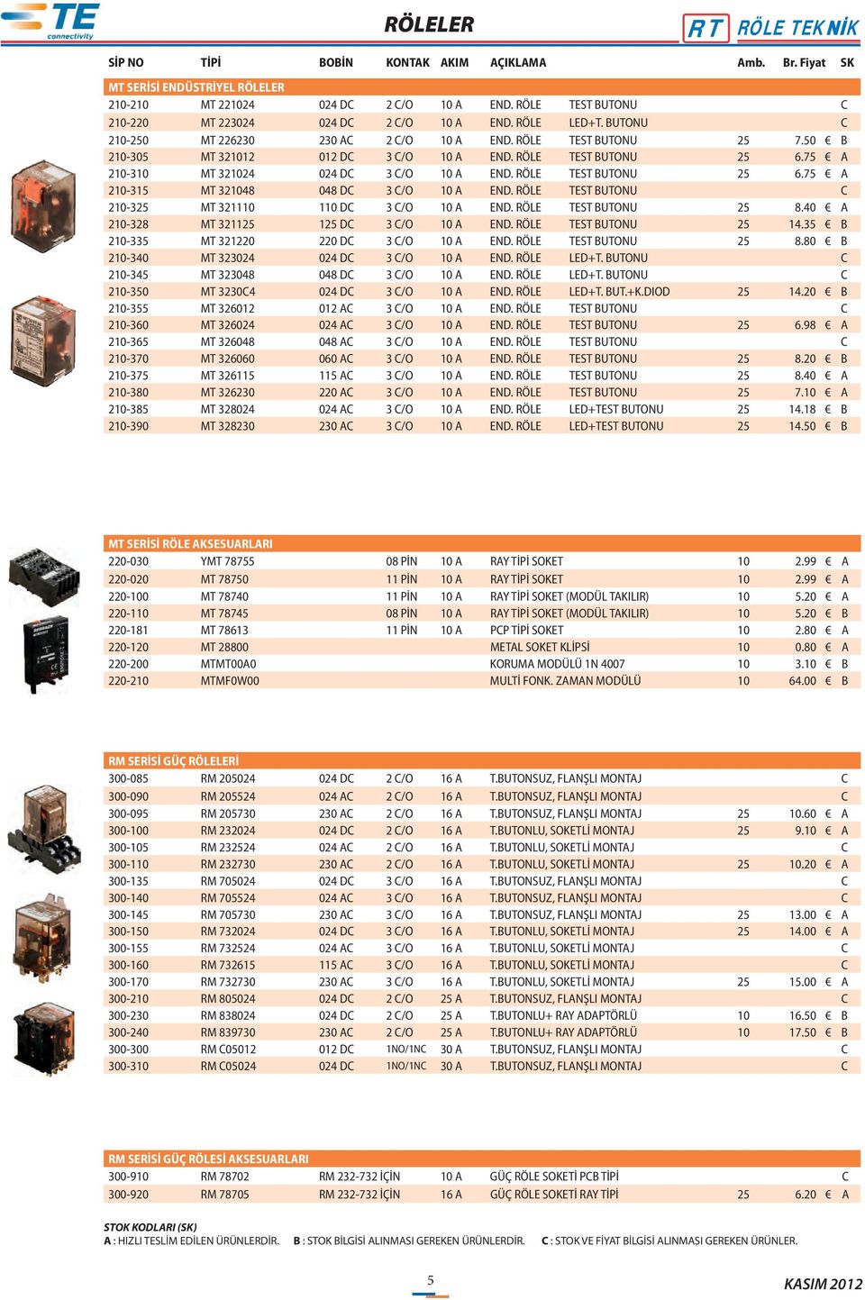 RÖLE TEST BUTONU 25 6.75 A 210-315 MT 321048 048 DC 3 C/O 10 A END. RÖLE TEST BUTONU C 210-325 MT 321110 110 DC 3 C/O 10 A END. RÖLE TEST BUTONU 25 8.40 A 210-328 MT 321125 125 DC 3 C/O 10 A END.