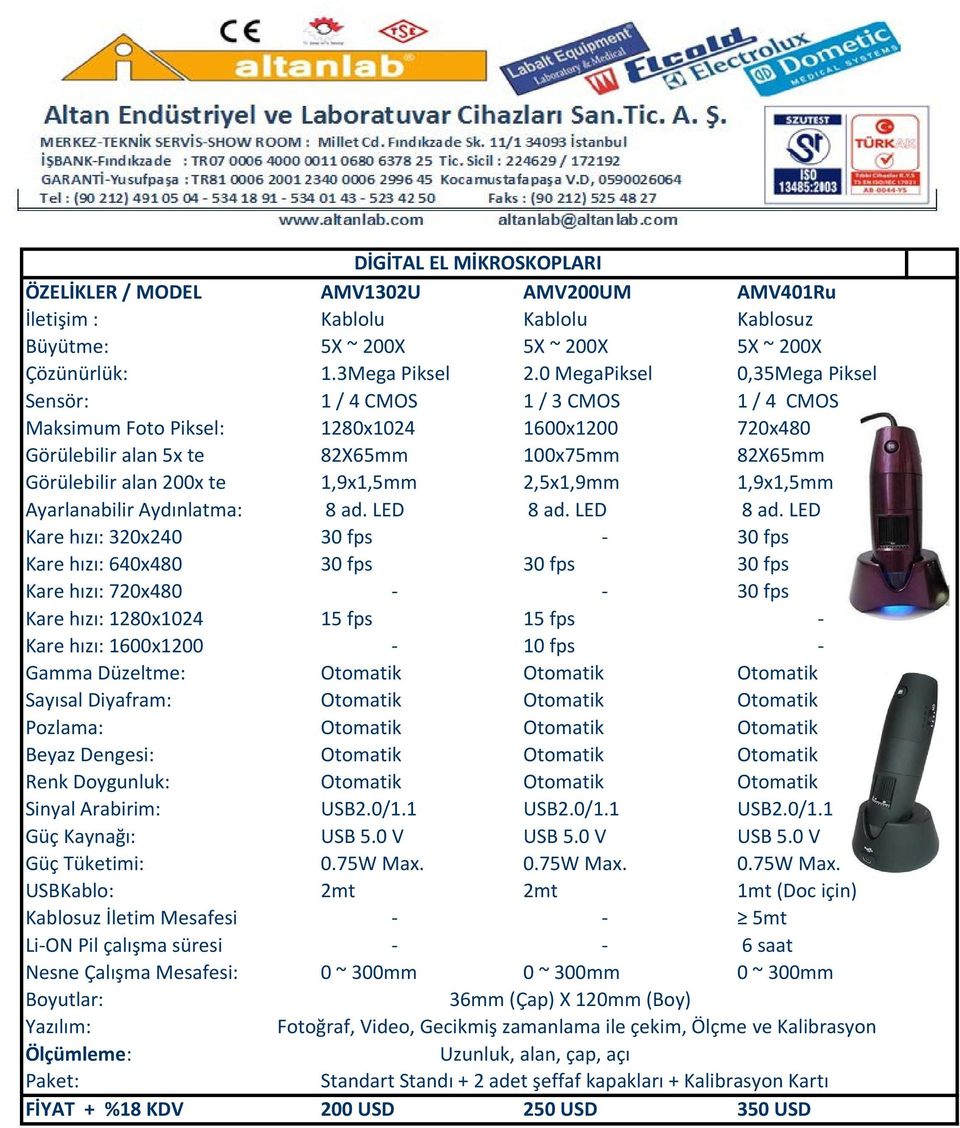 1,9x1,5mm 2,5x1,9mm 1,9x1,5mm Ayarlanabilir Aydınlatma: 8 ad. LED 8 ad.