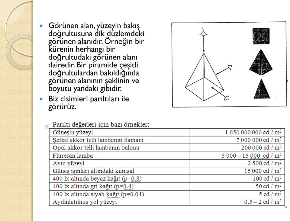 Örneğin bir kürenin herhangi bir doğrultudaki görünen alanı dairedir.