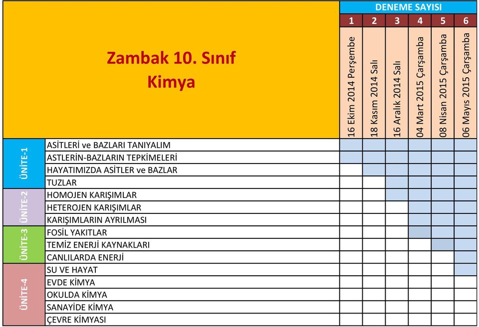 KARIŞIMLAR KARIŞIMLARIN AYRILMASI FOSİL YAKITLAR TEMİZ ENERJİ KAYNAKLARI