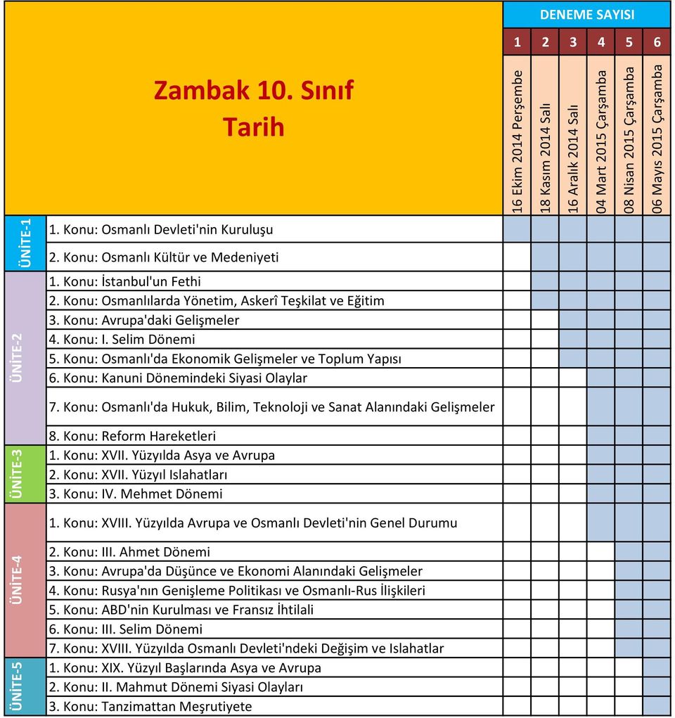 Konu: Osmanlı'da Hukuk, Bilim, Teknoloji ve Sanat Alanındaki Gelişmeler 8. Konu: Reform Hareketleri 1. Konu: XVII. Yüzyılda Asya ve Avrupa 2. Konu: XVII. Yüzyıl Islahatları 3. Konu: IV.