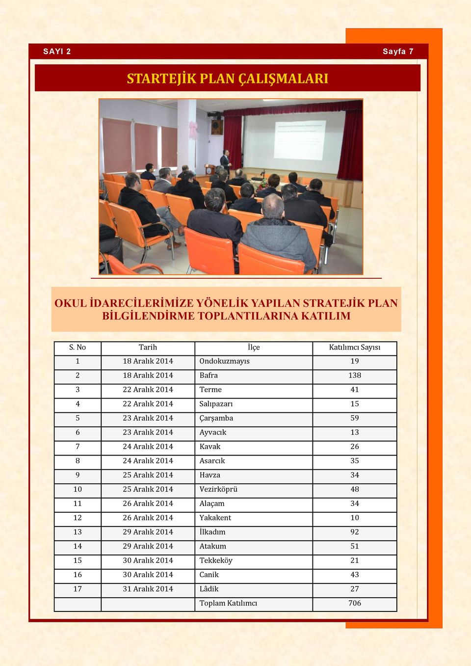 Çarşamba 59 6 23 Aralık 2014 Ayvacık 13 7 24 Aralık 2014 Kavak 26 8 24 Aralık 2014 Asarcık 35 9 25 Aralık 2014 Havza 34 10 25 Aralık 2014 Vezirköprü 48 11 26 Aralık