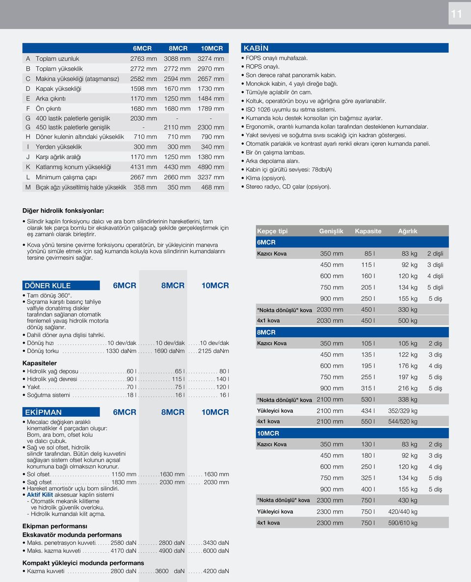 yükseklik 710 mm 710 mm 790 mm I Yerden yükseklik 300 mm 300 mm 340 mm J Karşı ağırlık aralığı 1170 mm 1250 mm 1380 mm K Katlanmış konum yüksekliği 4131 mm 4430 mm 4890 mm L Minimum çalışma çapı 2667