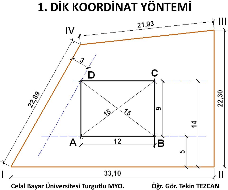 YÖNTEMİ