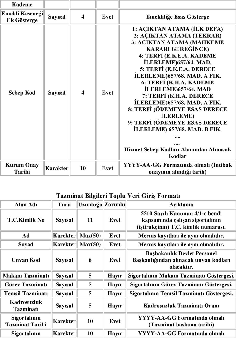 6: TERFĠ (K.H.A. KADEME ĠLERLEME)657/64. MAD 7: TERFĠ (K.H.A. DERECE ĠLERLEME)657/68. MAD. A FIK. 8: TERFĠ (ÖDEMEYE ESAS DERECE ĠLERLEME) 9: TERFĠ (ÖDEMEYE ESAS DERECE ĠLERLEME) 657/68. MAD. B FIK.