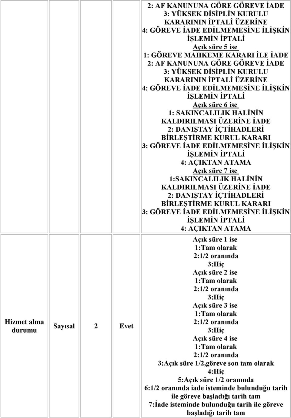 KALDIRILMASI ÜZERĠNE ĠADE 2: DANIġTAY ĠÇTĠHADLERĠ BĠRLEġTĠRME KURUL KARARI 3: GÖREVE ĠADE EDĠLMEMESĠNE ĠLĠġKĠN ĠġLEMĠN ĠPTALĠ 4: AÇIKTAN ATAMA Açık süre 7 ise 1:SAKINCALILIK HALĠNĠN KALDIRILMASI