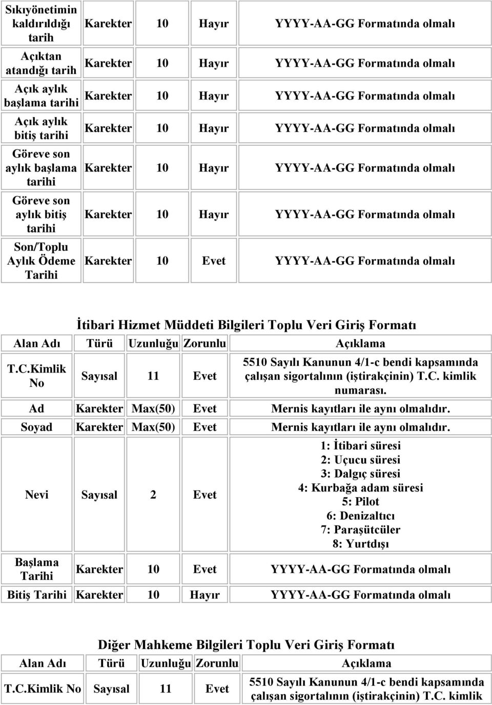 Formatı T.C.Kimlik No Sayısal 11 Evet numarası.