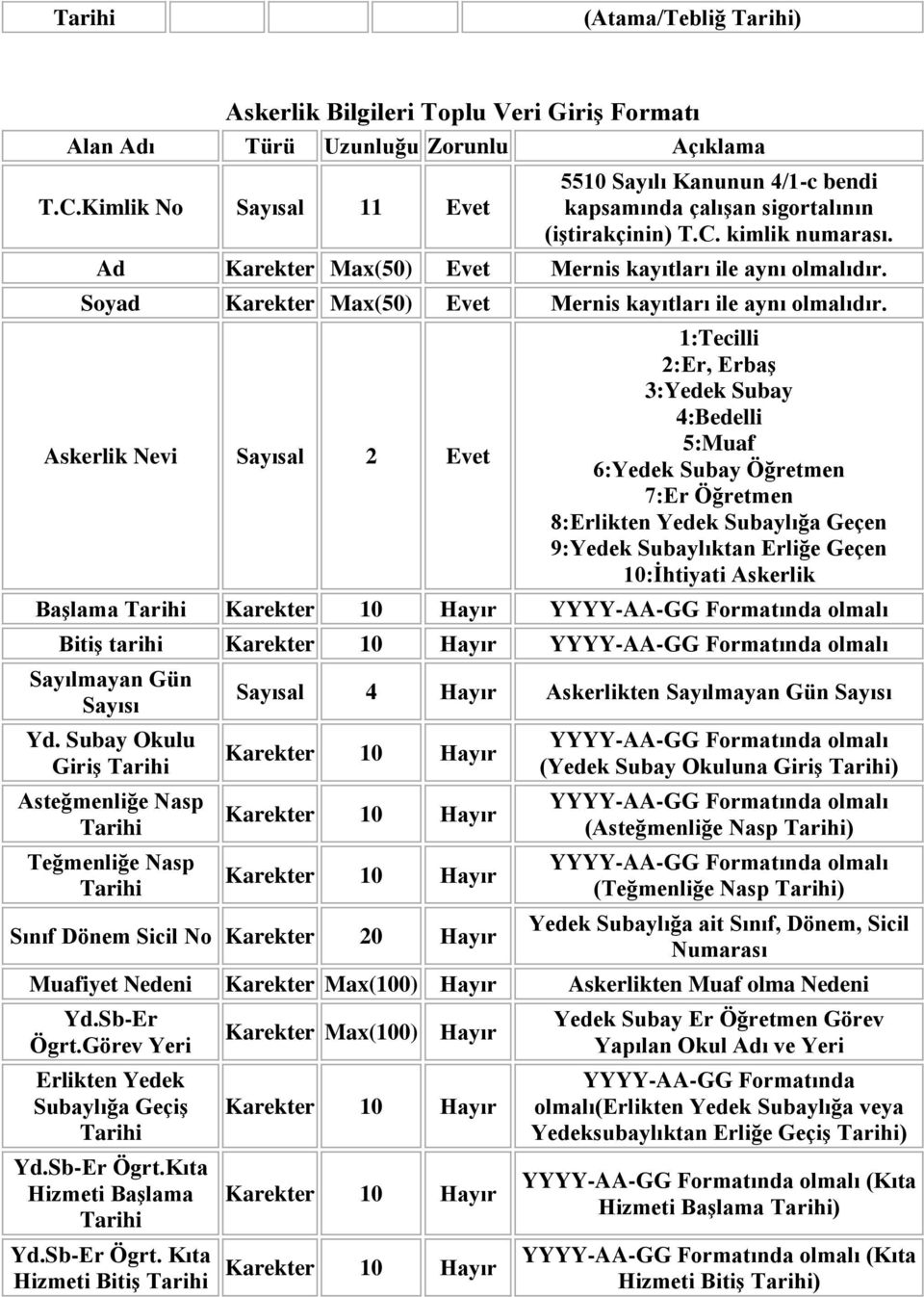 Askerlik BaĢlama BitiĢ tarihi Sayılmayan Gün Sayısı Yd.