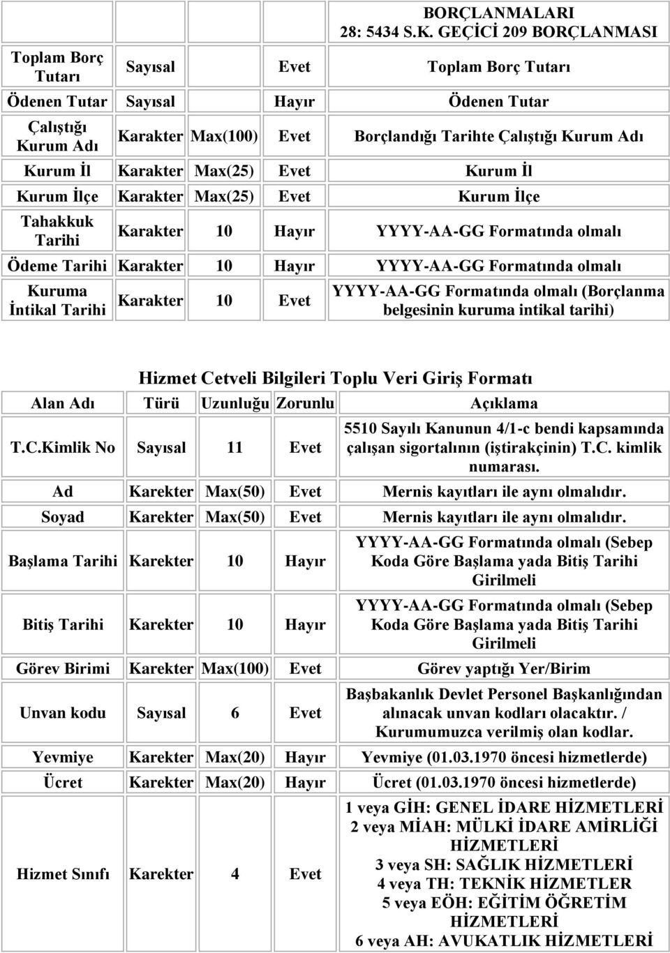 Max(25) Evet Kurum Ġl Kurum Ġlçe Karakter Max(25) Evet Kurum Ġlçe Tahakkuk Karakter 10 Hayır Ödeme Karakter 10 Hayır Kuruma Ġntikal Karakter 10 Evet (Borçlanma belgesinin kuruma intikal tarihi)