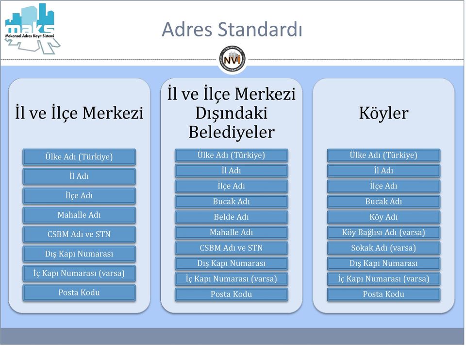 Belde Adı Mahalle Adı CSBM Adı ve STN Dış Kapı Numarası İç Kapı Numarası (varsa) Posta Kodu Köyler Ülke Adı (Türkiye) İl