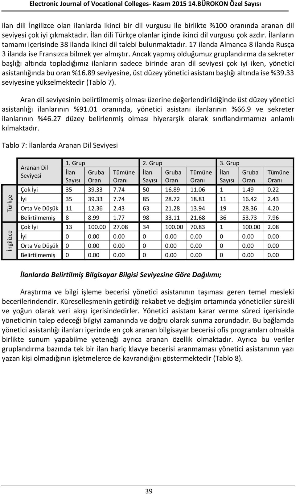 Ancak yapmış olduğumuz gruplandırma da sekreter başlığı altında topladığımız ilanların sadece birinde aran dil seviyesi çok iyi iken, yönetici asistanlığında bu oran %16.