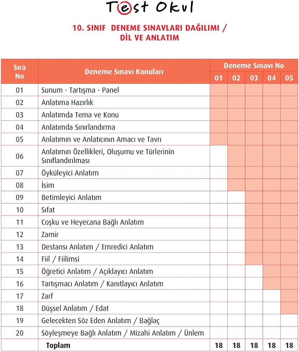 Bağlı Anlatım 12 Zamir 13 Destansı Anlatım / Emredici Anlatım 14 Fiil / Fiilimsi 15 Öğretici Anlatım / Açıklayıcı Anlatım 16 Tartışmacı Anlatım /