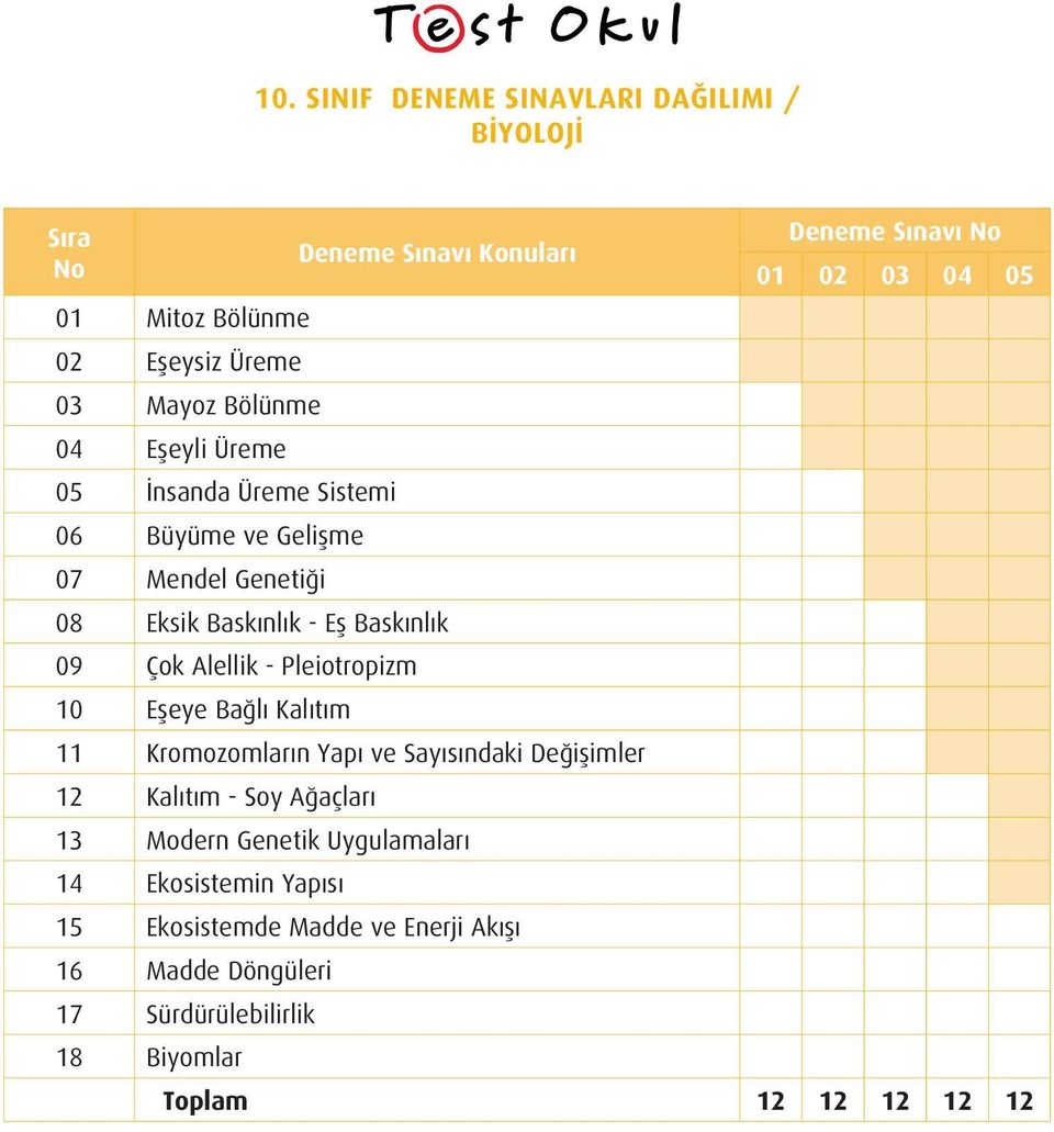 Kromozomların Yapı ve Sayısındaki Değişimler 12 Kalıtım - Soy Ağaçları 13 Modern Genetik Uygulamaları 14 Ekosistemin