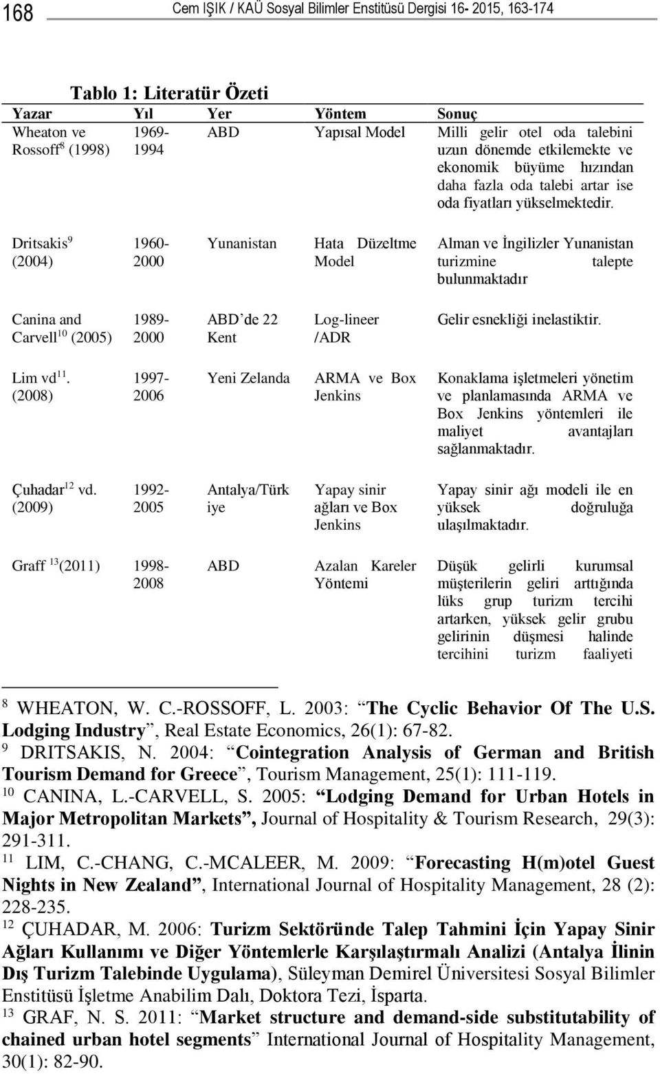 Dritsakis 9 (2004) 1960-2000 Yunanistan Hata Düzeltme Model Alman ve İngilizler Yunanistan turizmine talepte bulunmaktadır Canina and Carvell 10 (2005) 1989-2000 ABD de 22 Kent Log-lineer /ADR Gelir