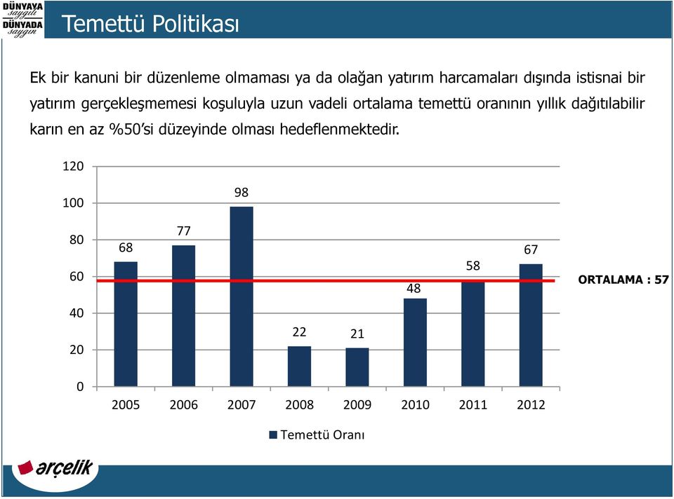 yıllık dağıtılabilir karın en az %50 si düzeyinde olması hedeflenmektedir.