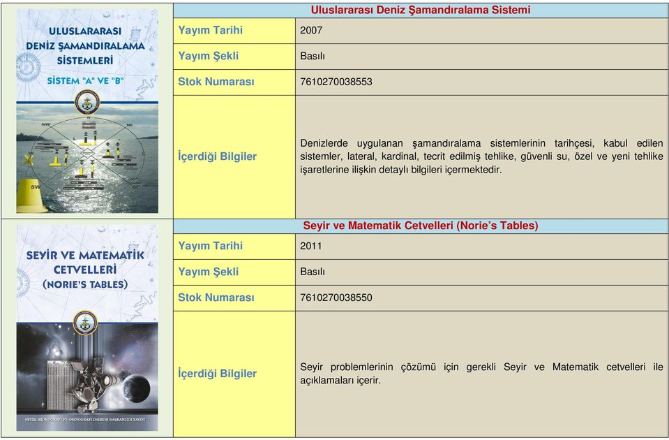 tehlike işaretlerine ilişkin detaylı bilgileri içermektedir.