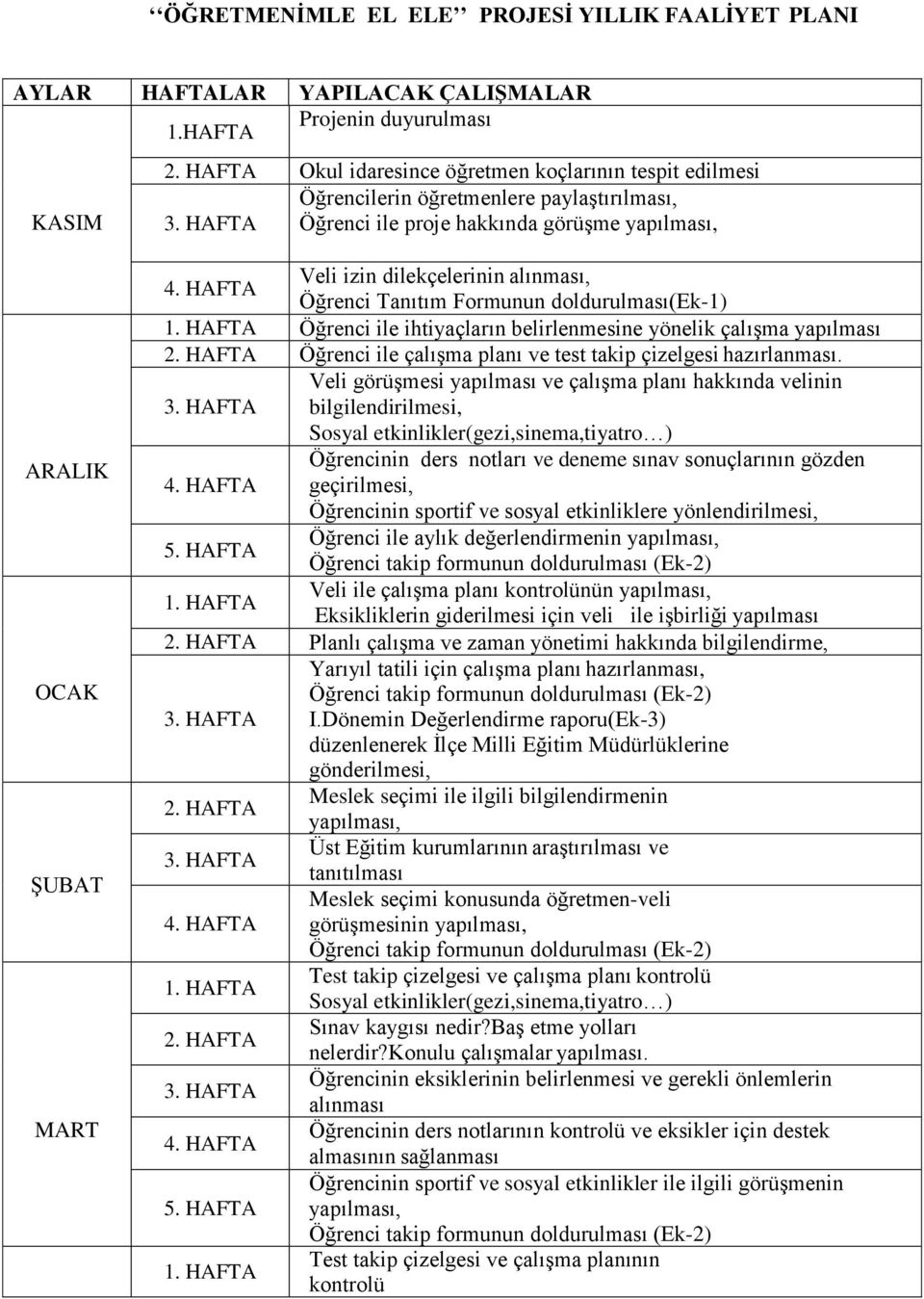 HAFTA Öğrenci ile proje hakkında görüşme yapılması, ARALIK OCAK ŞUBAT MART Veli izin dilekçelerinin alınması, 4. HAFTA Öğrenci Tanıtım Formunun doldurulması(ek-1) 1.