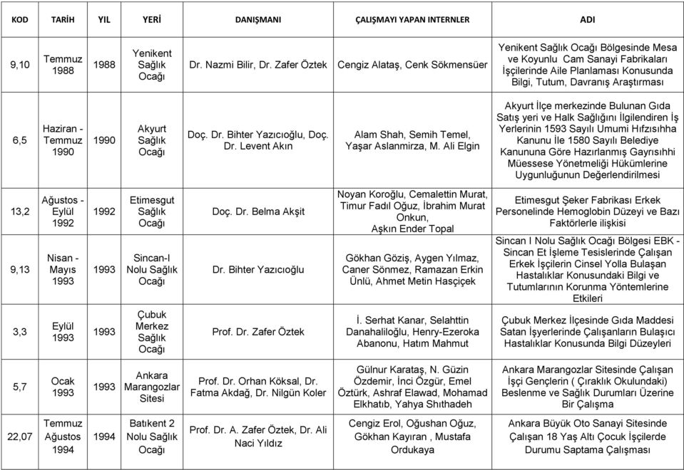 Dr. Bihter Yazıcıoğlu, Doç. Dr. Levent Akın Alam Shah, Semih Temel, Yaşar Aslanmirza, M.