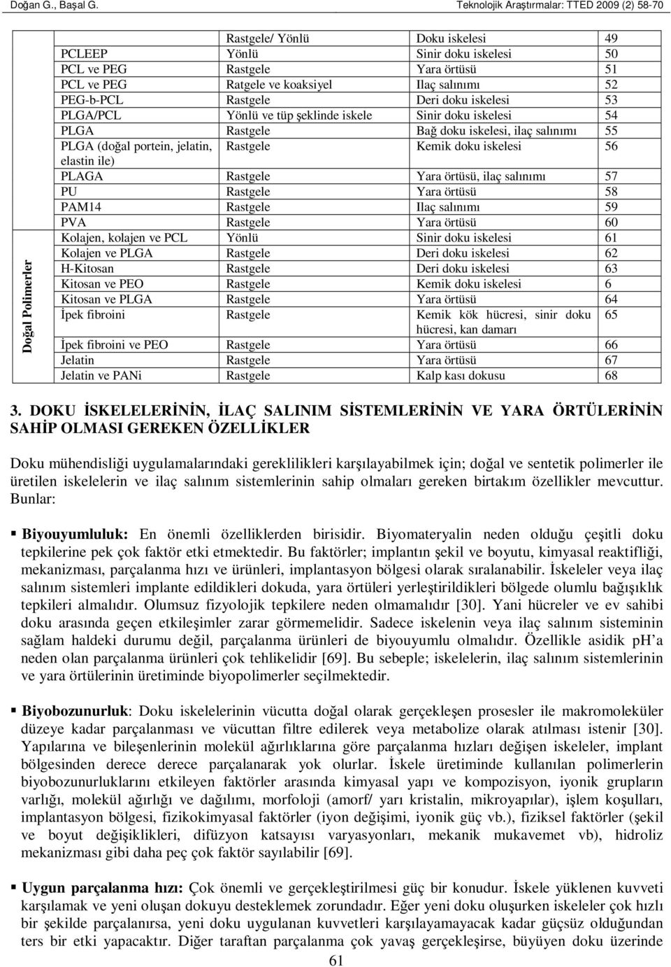 Ilaç salınımı 52 PEG-b-PCL Rastgele Deri doku iskelesi 53 PLGA/PCL Yönlü ve tüp şeklinde iskele Sinir doku iskelesi 54 PLGA Rastgele Bağ doku iskelesi, ilaç salınımı 55 PLGA (doğal portein, jelatin,