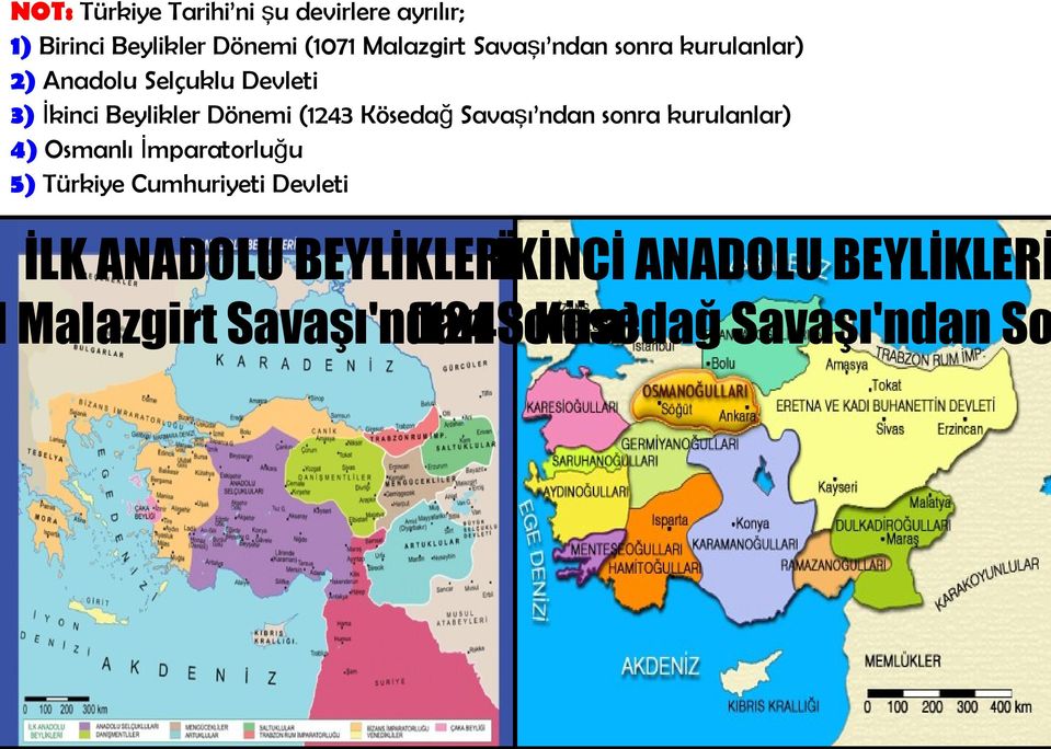 Savaşı ndan sonra kurulanlar) 4) Osmanlı İmparatorluğu 5) Türkiye Cumhuriyeti Devleti İLK ANADOLU