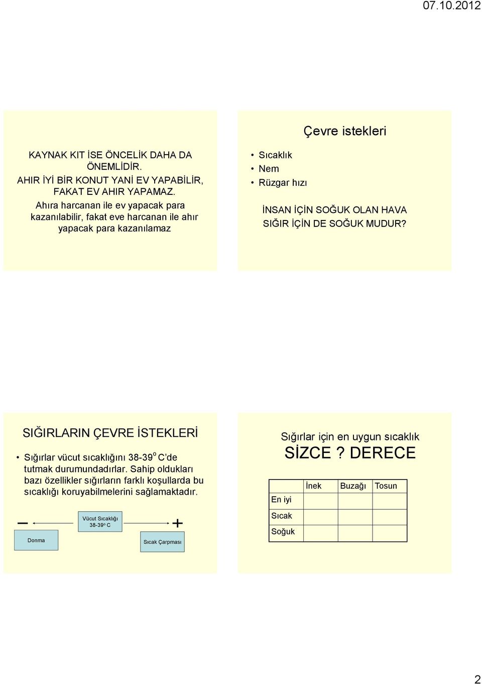 SIĞIR İÇİN DE SOĞUK MUDUR? SIĞIRLARIN ÇEVRE İSTEKLERİ Sığırlar vücut sıcaklığını 38-39 o C de tutmak durumundadırlar.