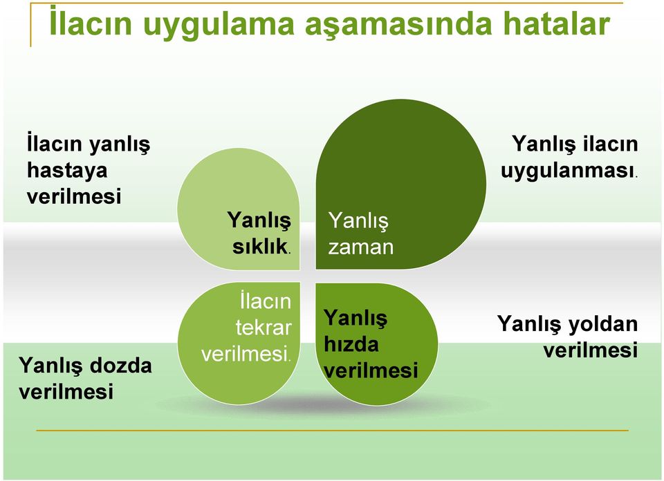 Yanlış zaman Yanlış ilacın uygulanması.