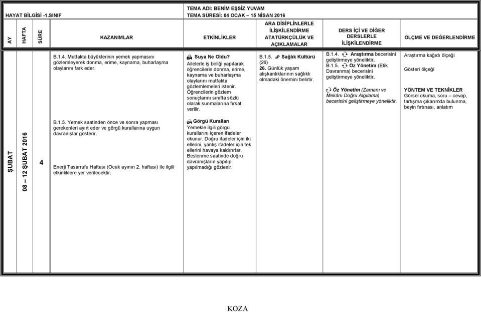 Öğrencilerin gözlem sonuçlarını sınıfta sözlü olarak sunmalarına fırsat verilir. B.1.5. Sağlık Kültürü (26) 26. Günlük yaşam alışkanlıklarının sağlıklı olmadaki önemini belirtir. B.1.. Araştırma becerisini B.