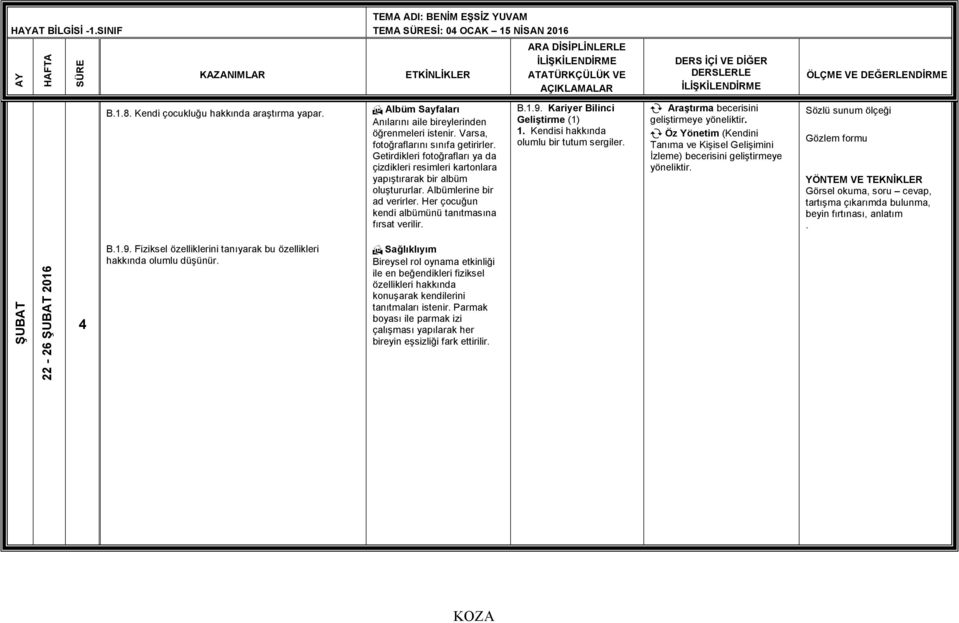 Her çocuğun kendi albümünü tanıtmasına fırsat verilir. B.1.9. Kariyer Bilinci Geliştirme (1) 1. Kendisi hakkında olumlu bir tutum sergiler.