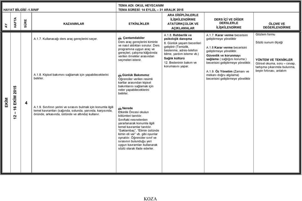 Sınıfının yerini ve sırasını bulmak için konumla ilgili temel kavramları (sağında, solunda, yanında, karşısında, önünde, arkasında, üstünde ve altında) kullanır.