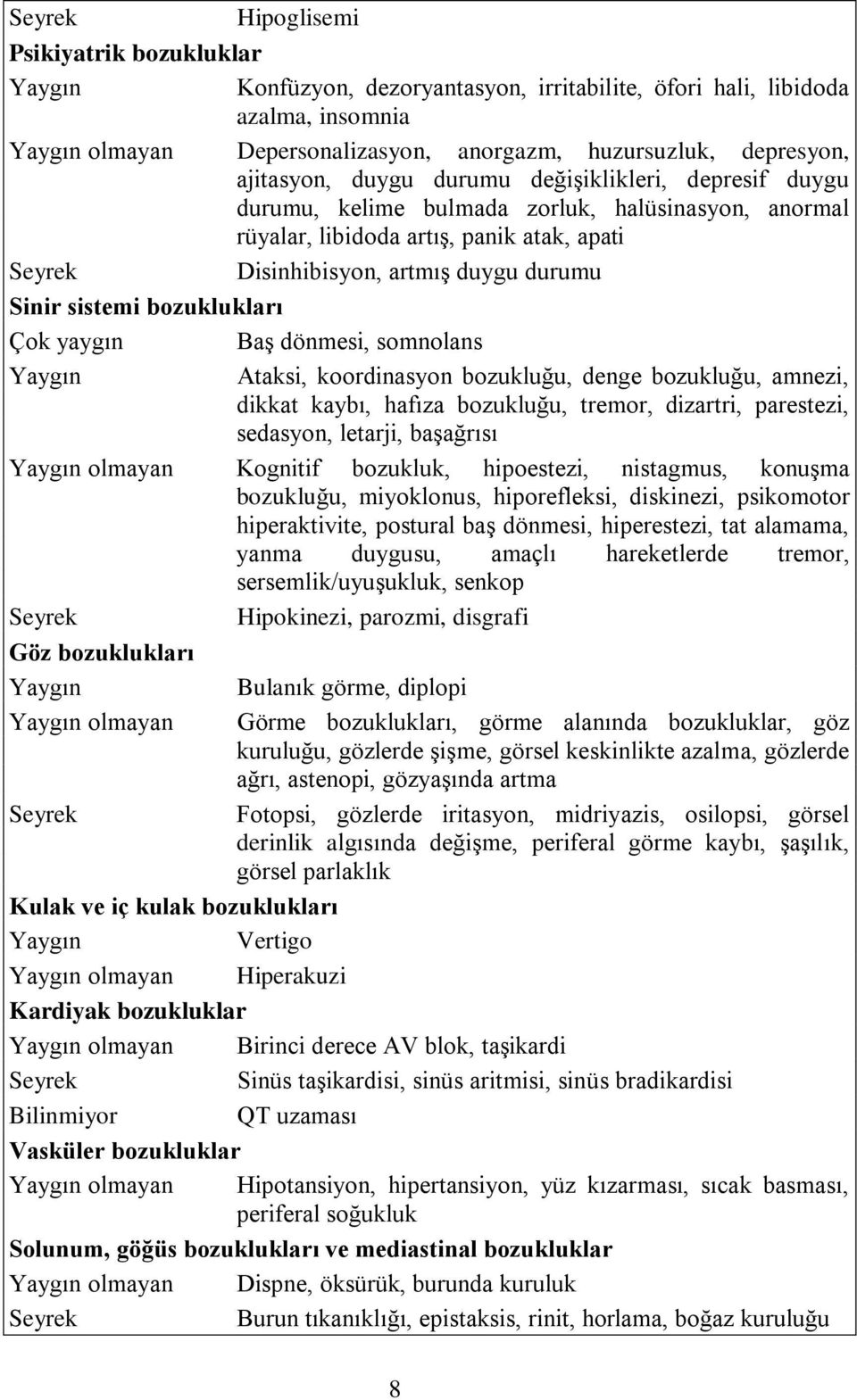 bozuklukları Çok yaygın Baş dönmesi, somnolans Yaygın Ataksi, koordinasyon bozukluğu, denge bozukluğu, amnezi, dikkat kaybı, hafıza bozukluğu, tremor, dizartri, parestezi, sedasyon, letarji,