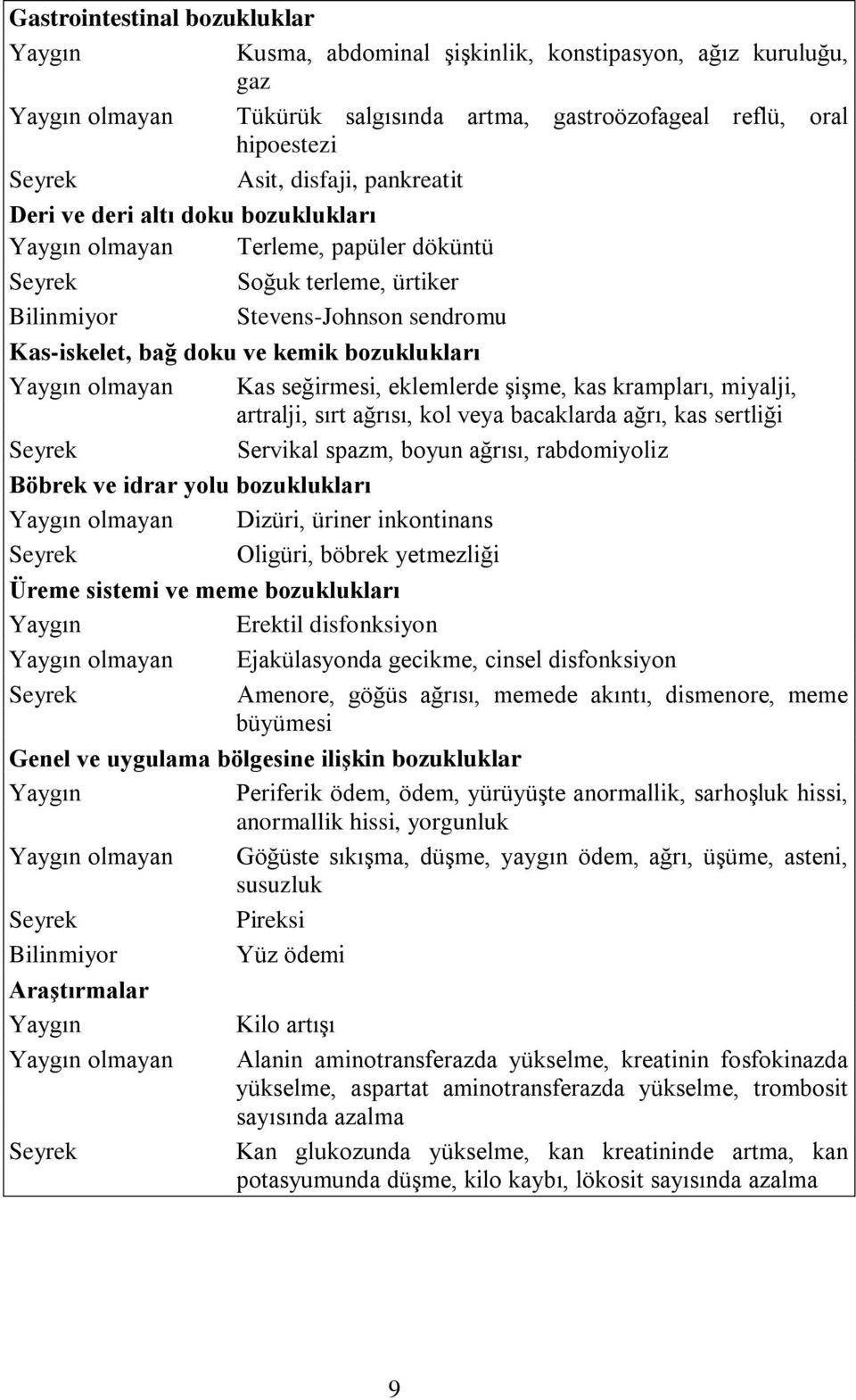 olmayan Kas seğirmesi, eklemlerde şişme, kas krampları, miyalji, artralji, sırt ağrısı, kol veya bacaklarda ağrı, kas sertliği Servikal spazm, boyun ağrısı, rabdomiyoliz Böbrek ve idrar yolu