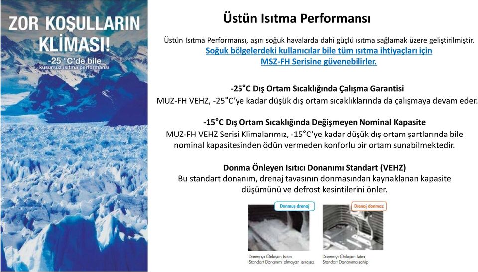 -25 C Dış Ortam Sıcaklığında Çalışma Garantisi MUZ-FH VEHZ, -25 C ye kadar düşük dış ortam sıcaklıklarında da çalışmaya devam eder.