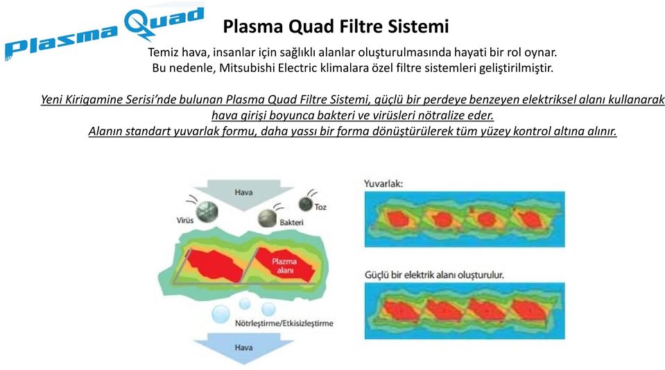 Yeni Kirigamine Serisi nde bulunan Plasma Quad Filtre Sistemi, güçlü bir perdeye benzeyen elektriksel alanı