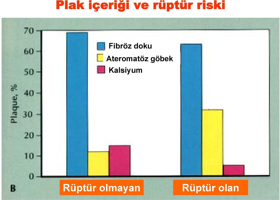 Ateromatöz göbek