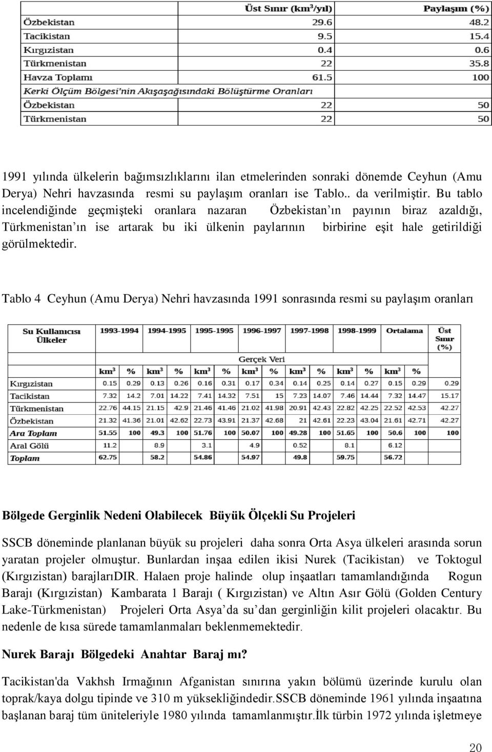 Tablo 4 Ceyhun (Amu Derya) Nehri havzasında 1991 sonrasında resmi su paylaşım oranları Bölgede Gerginlik Nedeni Olabilecek Büyük Ölçekli Su Projeleri SSCB döneminde planlanan büyük su projeleri daha