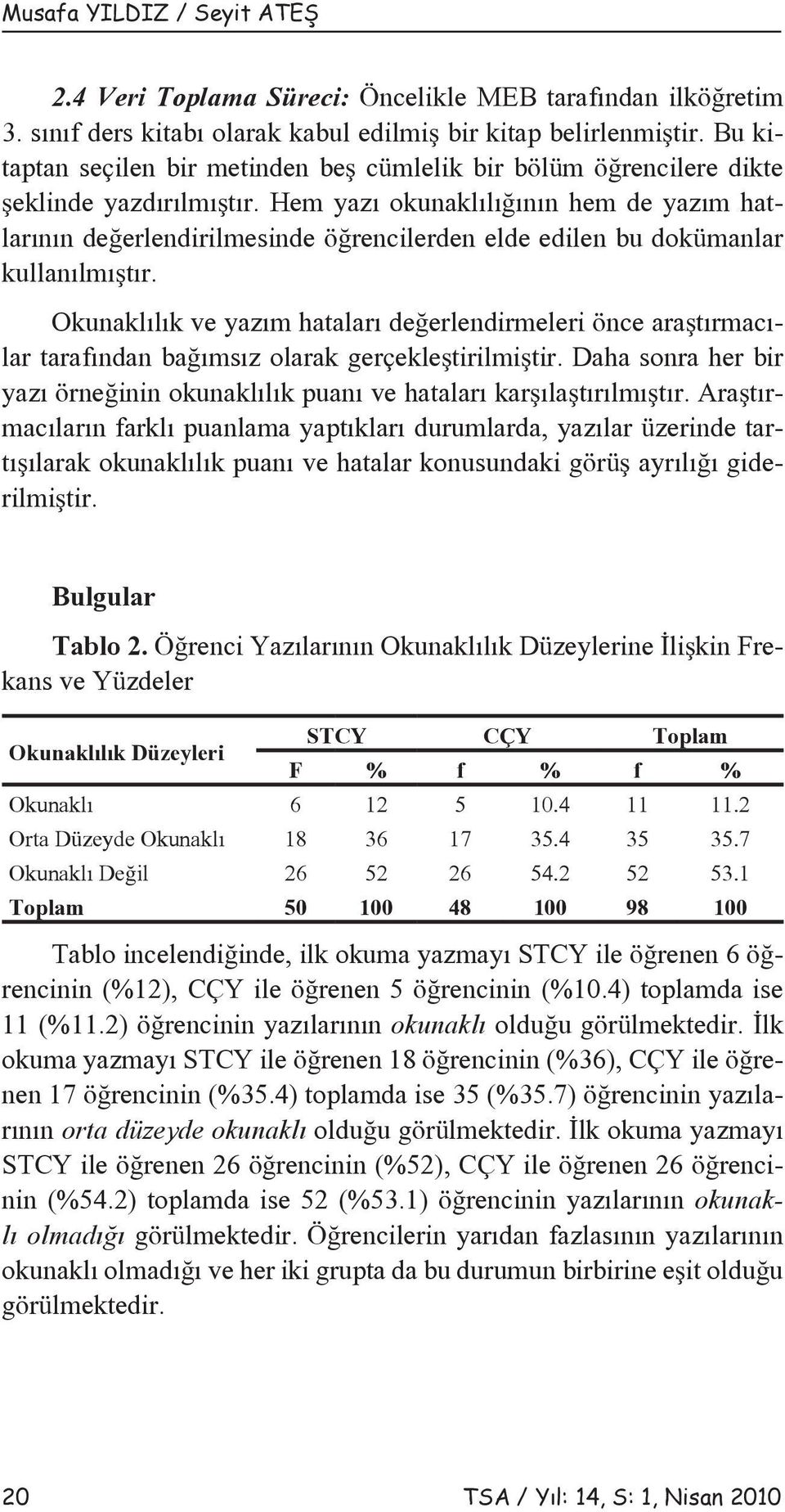 Hem yazı okunaklılığının hem de yazım hatlarının değerlendirilmesinde öğrencilerden elde edilen bu dokümanlar kullanılmıştır.