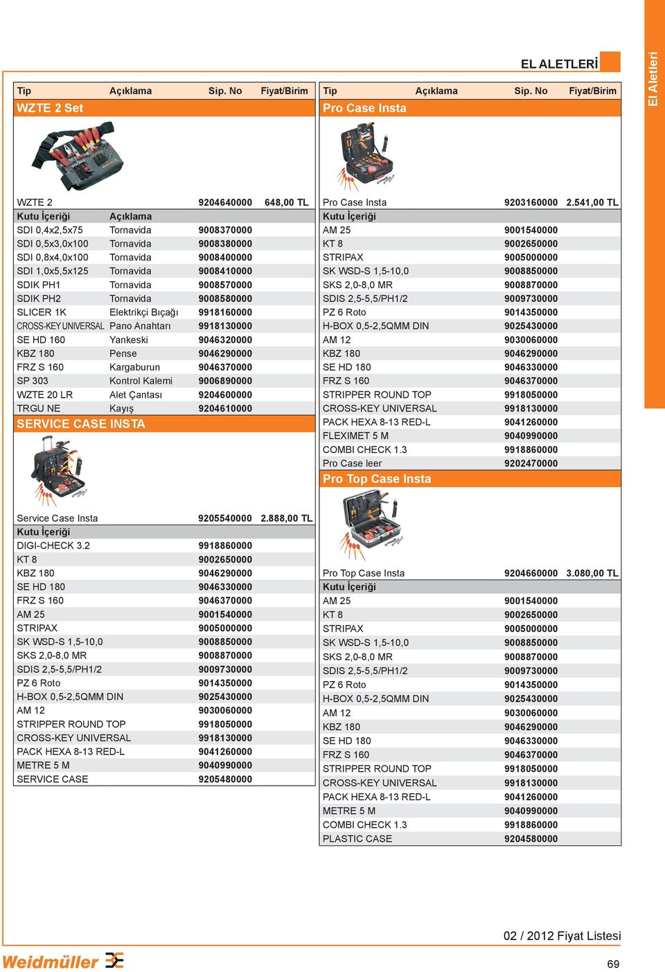 1,0x5,5x125 Tornavida 9008410000 SDIK PH1 Tornavida 9008570000 SDIK PH2 Tornavida 9008580000 SLICER 1K Elektrikçi Bıçağı 9918160000 CROSS-KEY UNIVERSAL Pano Anahtarı 9918130000 SE HD 160 Yankeski