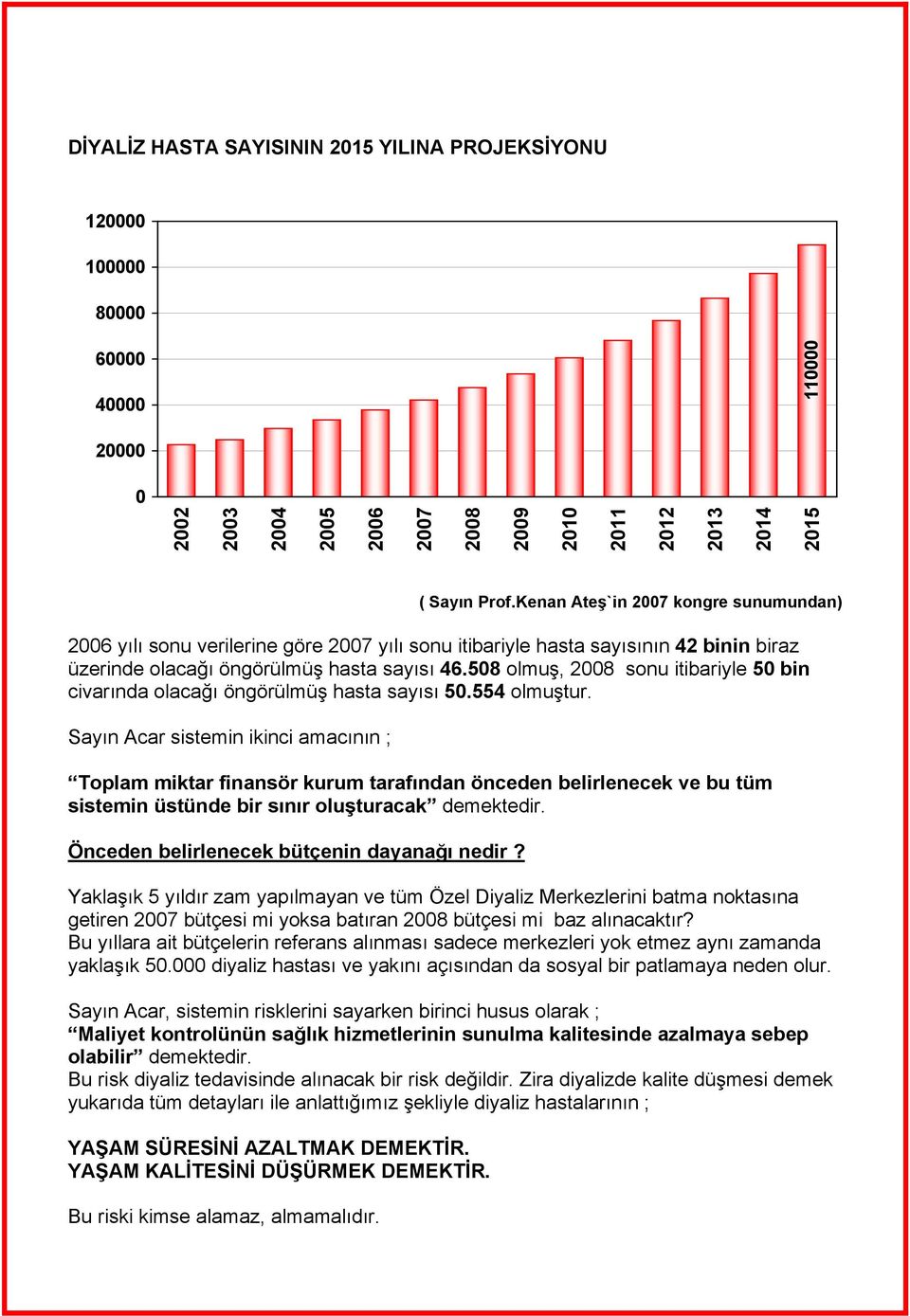 508 olmuş, 2008 sonu itibariyle 50 bin civarında olacağı öngörülmüş hasta sayısı 50.554 olmuştur.