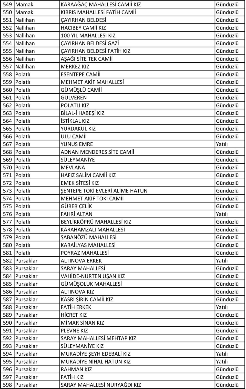 AMİİ Gündüzlü 559 Polatlı MEHMET AKİF MAHALLESİ Gündüzlü 560 Polatlı GÜMÜŞLÜ AMİİ Gündüzlü 561 Polatlı GÜLVEREN Gündüzlü 562 Polatlı POLATLI KIZ Gündüzlü 563 Polatlı İLAL-İ HAEŞİ KIZ Gündüzlü 564