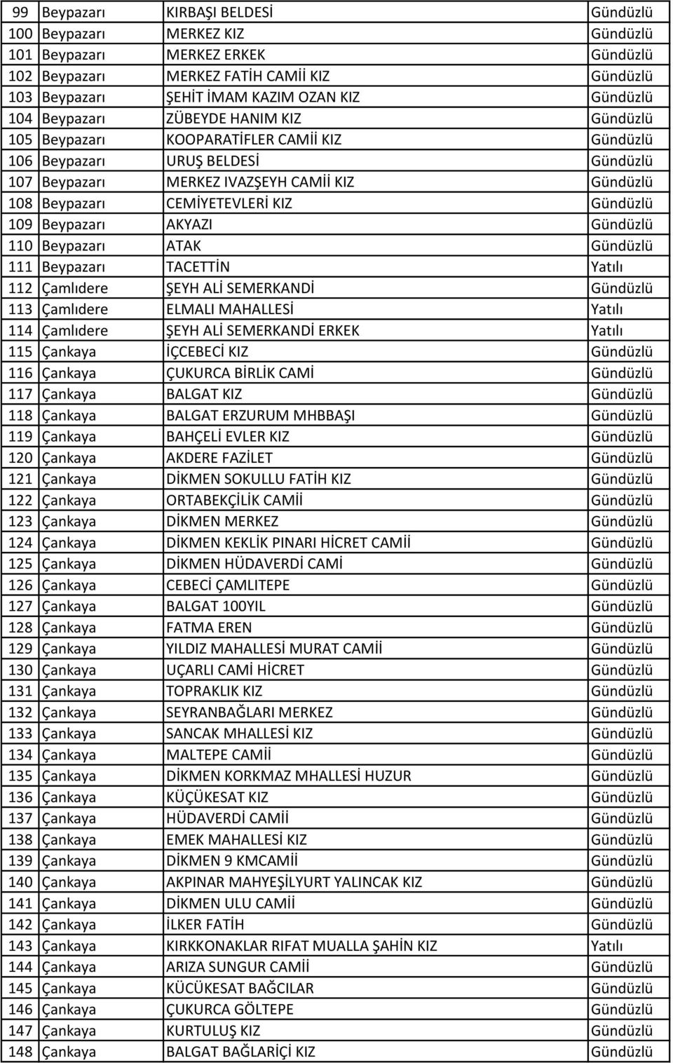 109 eypazarı AKYAZI Gündüzlü 110 eypazarı ATAK Gündüzlü 111 eypazarı TAETTİN Yatılı 112 Çamlıdere ŞEYH ALİ SEMERKANDİ Gündüzlü 113 Çamlıdere ELMALI MAHALLESİ Yatılı 114 Çamlıdere ŞEYH ALİ SEMERKANDİ